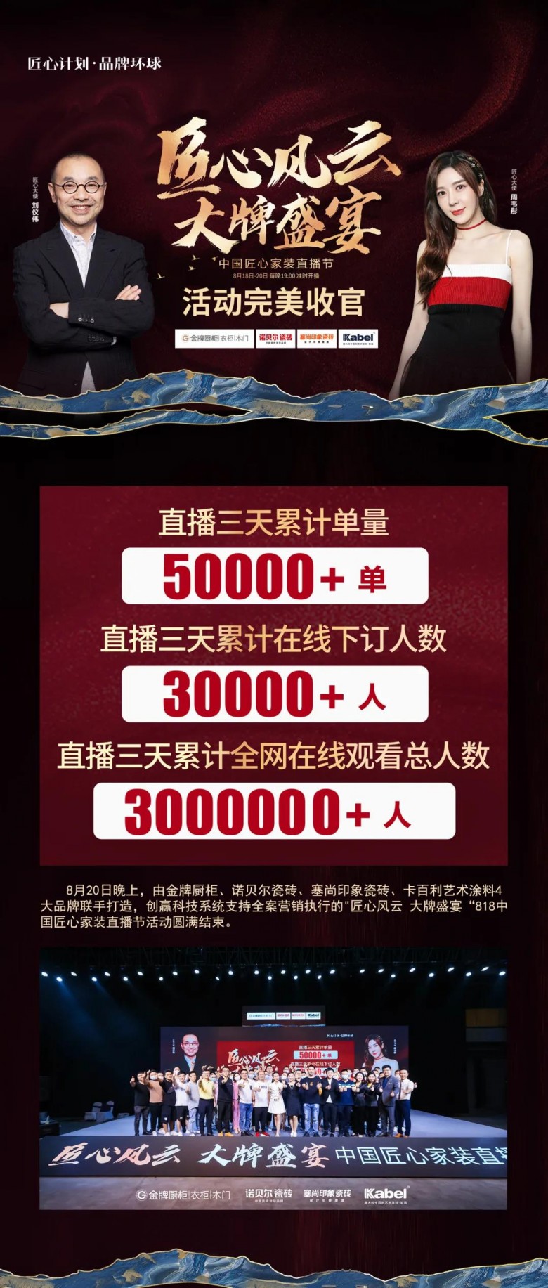  签单数8000+！卡百利艺术涂料探索“新联售”商业模式取得开门红！