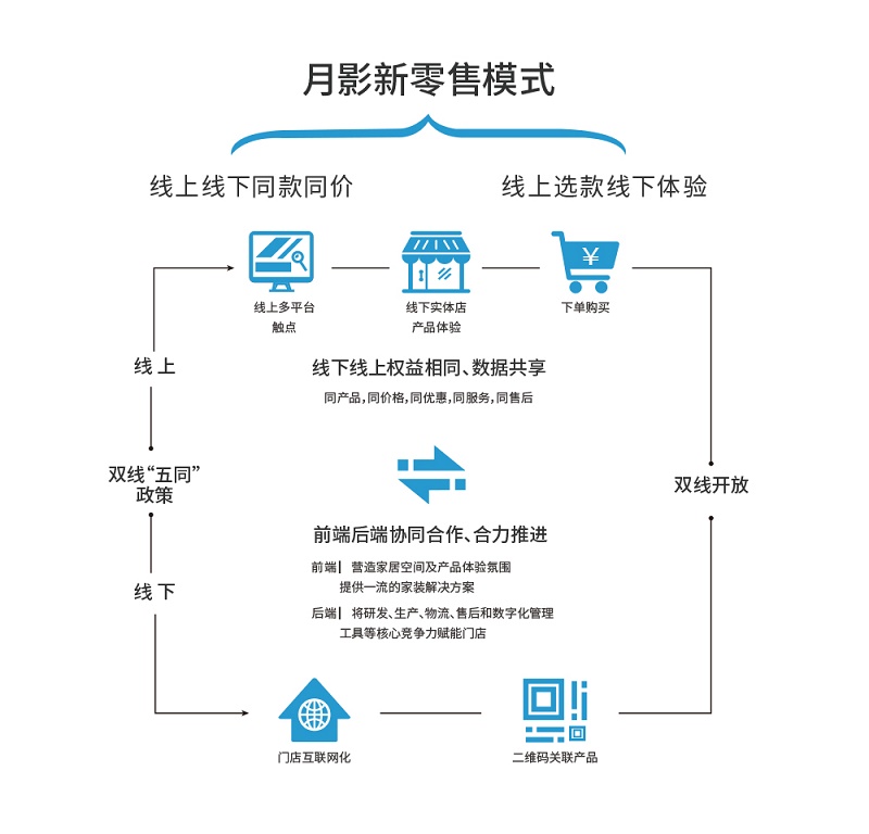 1645754195830565.jpg 五同模式.jpg